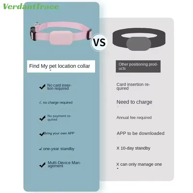 Gps pets tracker